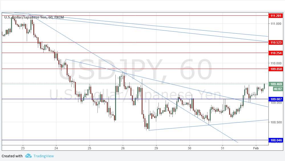 Segnali Forex USD/JPY